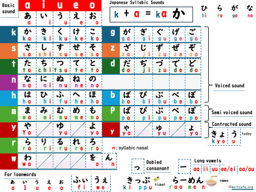 Japanese Syllabic Sounds – HIRAGANA with Visual Support for Dyslexia