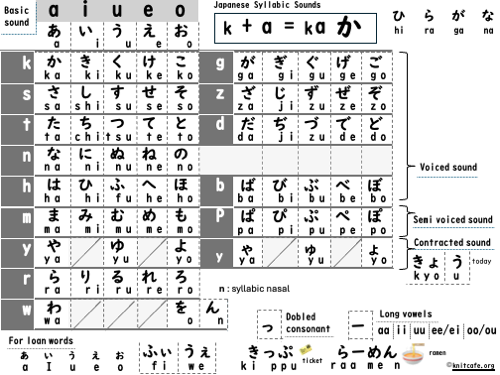 Japanese Syllabic Sounds – HIRAGANA with Visual Support for Dyslexia Black-and-white